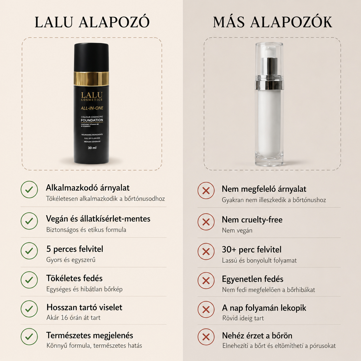 Colour Changing Foundation